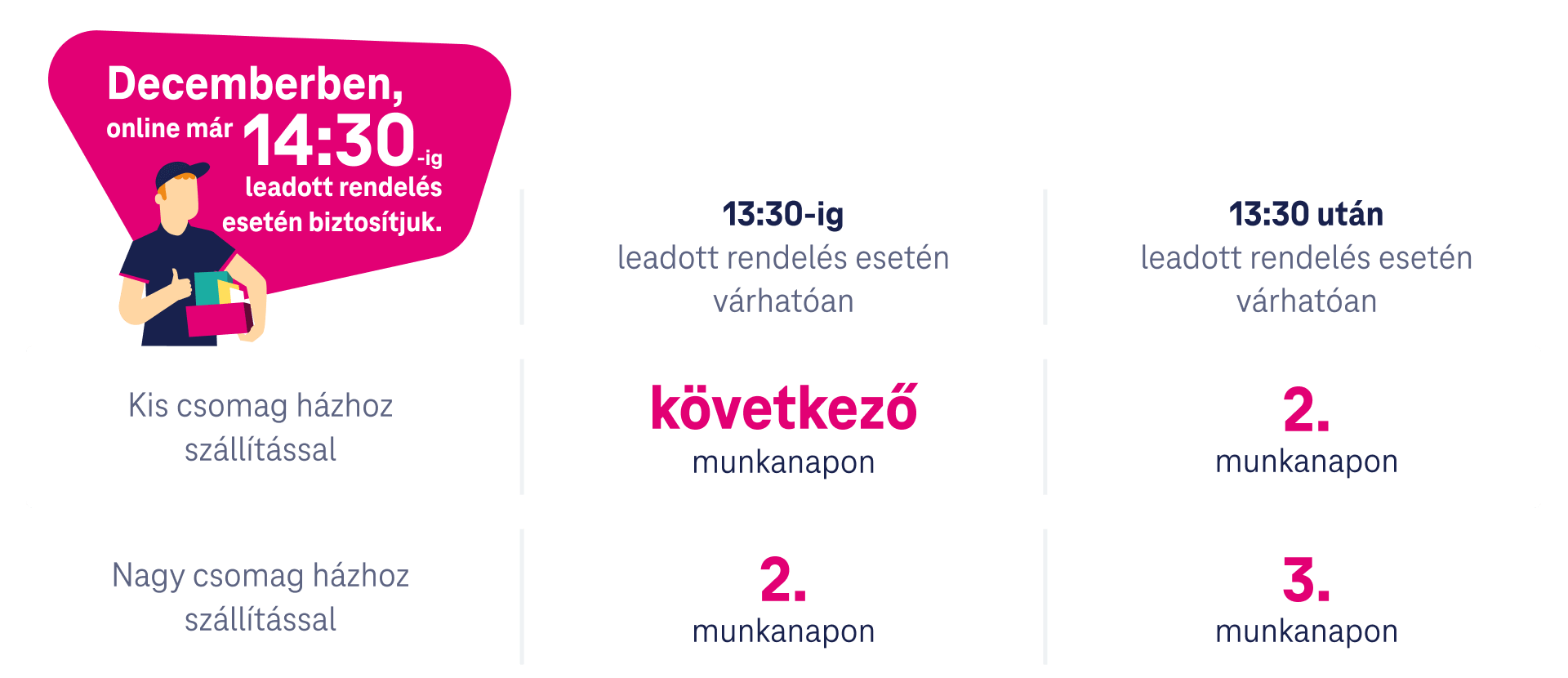Normál házhozszállítás